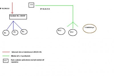 Situační nákres, znázornění obou dotčených sítí.