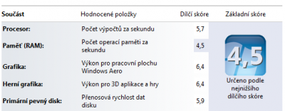 windows hodnocení