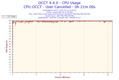2014-02-11-14h53-CpuUsage-CPU Usage.png