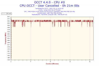 2014-02-11-14h53-Frequency-CPU #0.png