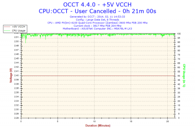 2014-02-11-14h53-Voltage-+5V VCCH.png
