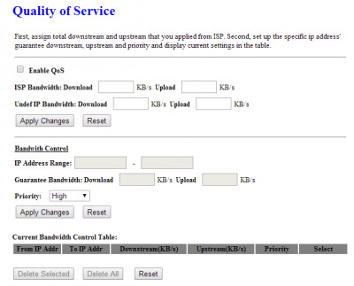 Zde je defaultní nastavení QoS na mém routeru