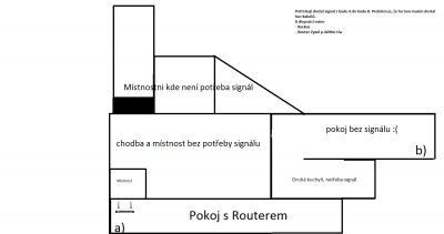 Situace v domě. (kreslené narychlo)