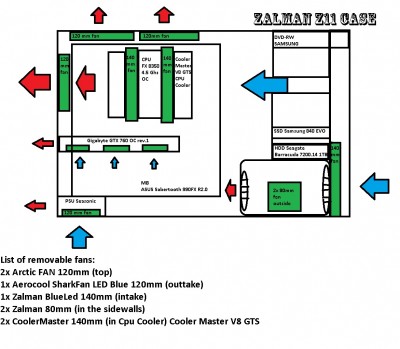 Zalman Z11 Airflow.jpg