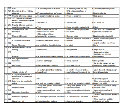 Datové sítě I.png