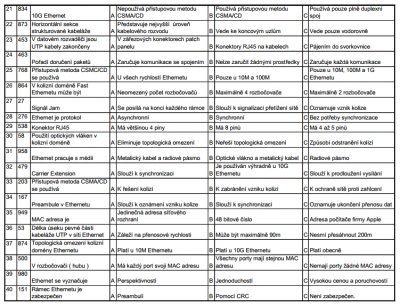 Datové sítě II.png