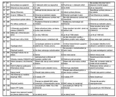 Datové sítě III.png