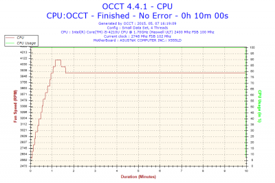 2015-05-07-16h19-Fan-CPU.png