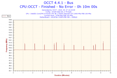 2015-05-07-16h19-Frequency-Bus.png