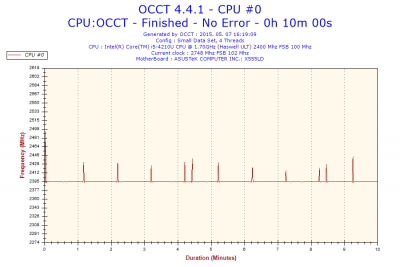 2015-05-07-16h19-Frequency-CPU #0.png