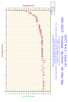 2015-05-07-16h19-Temperature-Core #1.png
