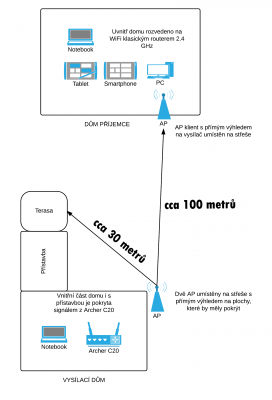 Schéma - Zahrada.png