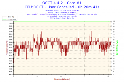 2016-11-19-11h40-Temperature-Core #1.png