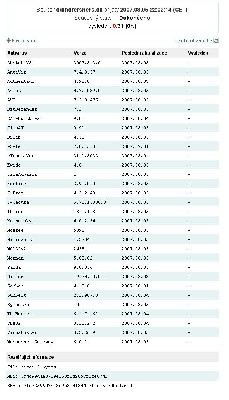 vysledek testu VirusTotal.JPG