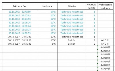 prekročenie hodnoty(stĺpec) - vzorec v ňom