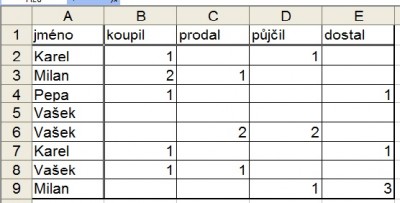 tabulka sloučení.jpg
