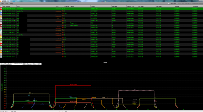 WiFi v okolí při testování