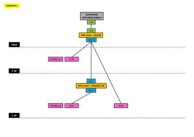 Domácí síť_1.jpg