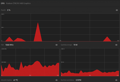 v klidném stavu, jen na prohlížeči