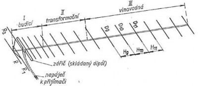 Yagi antena