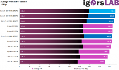 11-1080-FPS.png (58.3 KiB) Zobrazeno 722 x 11-1080-FPS.png