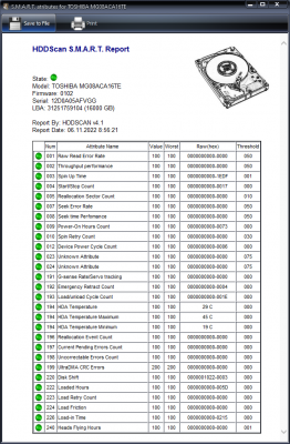HDD Scan v4.1 SMART Report