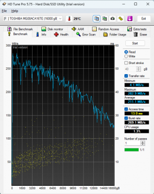 HD Tune Pro 5.75 - Benchmark