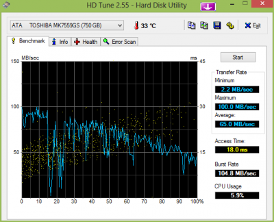HDTune_Benchmark_ATA_____TOSHIBA_MK7559GS.png