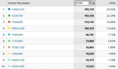 2009.jpg (31.74 KiB) Zobrazeno 289 x STATISTIKA 2009