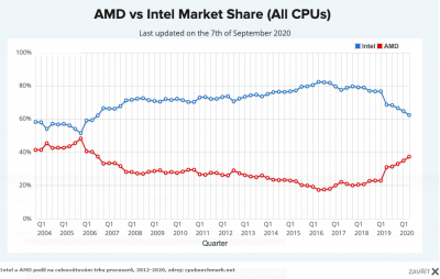 Intel - AMD.png