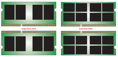 DDR3_Ranks.png